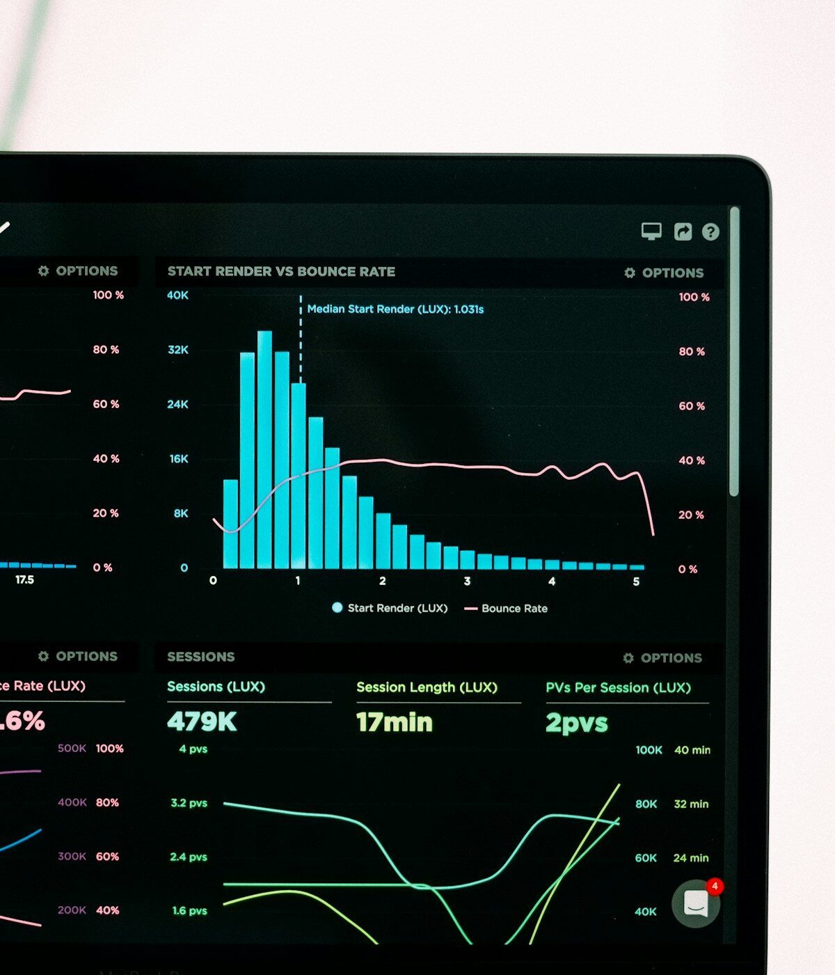 Programme performance dashboard